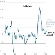 CPI Shows Pace of US Inflation Likely to Keep Fed Cautious on Rate Cuts